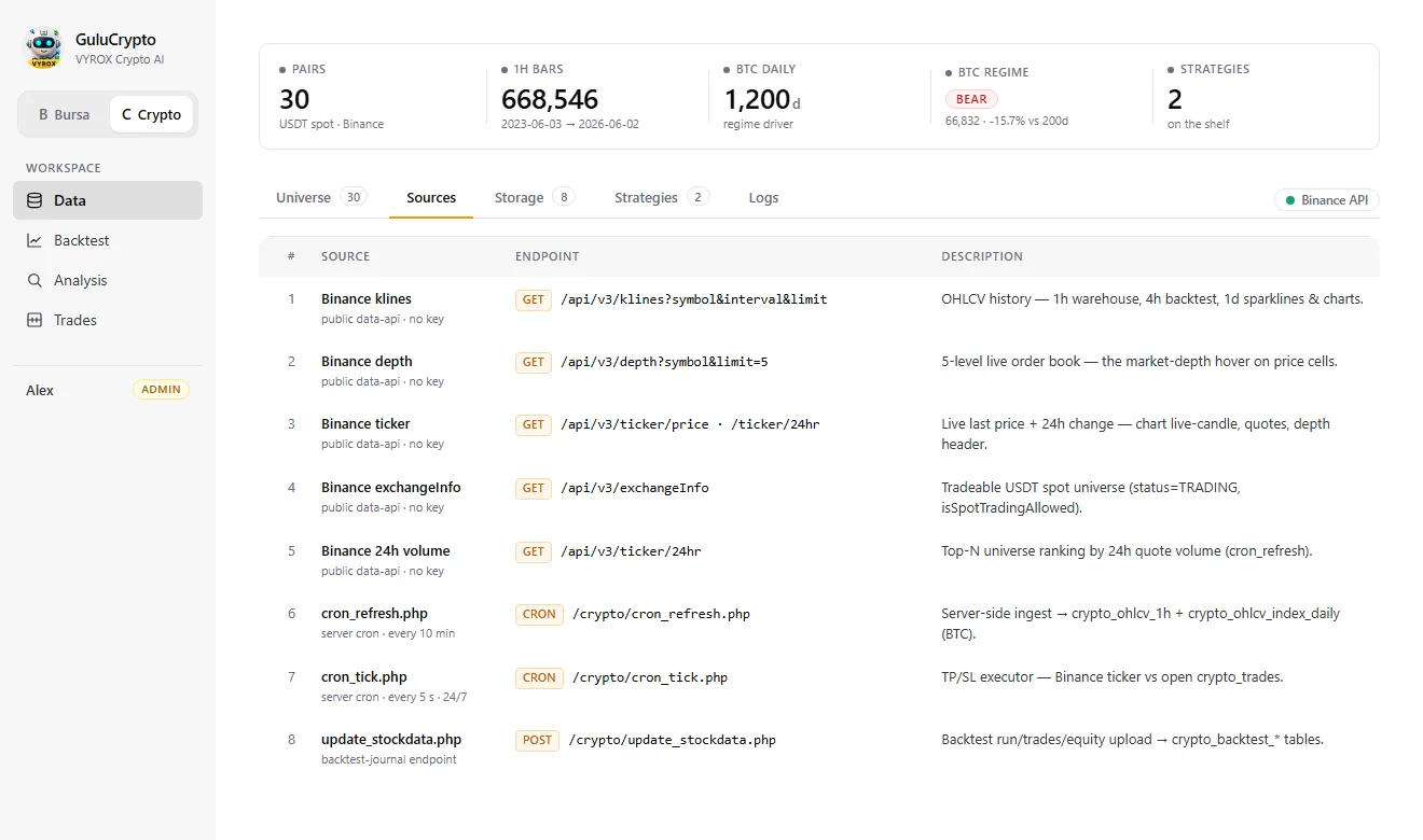 Data page sources tab listing every Binance endpoint, cron job and API-health pill