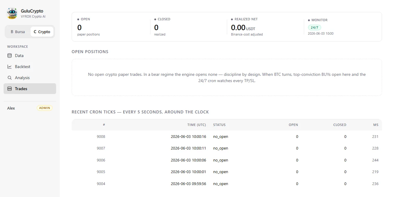 Trades page — 24/7 TP/SL monitor with a five-second cron-tick heartbeat